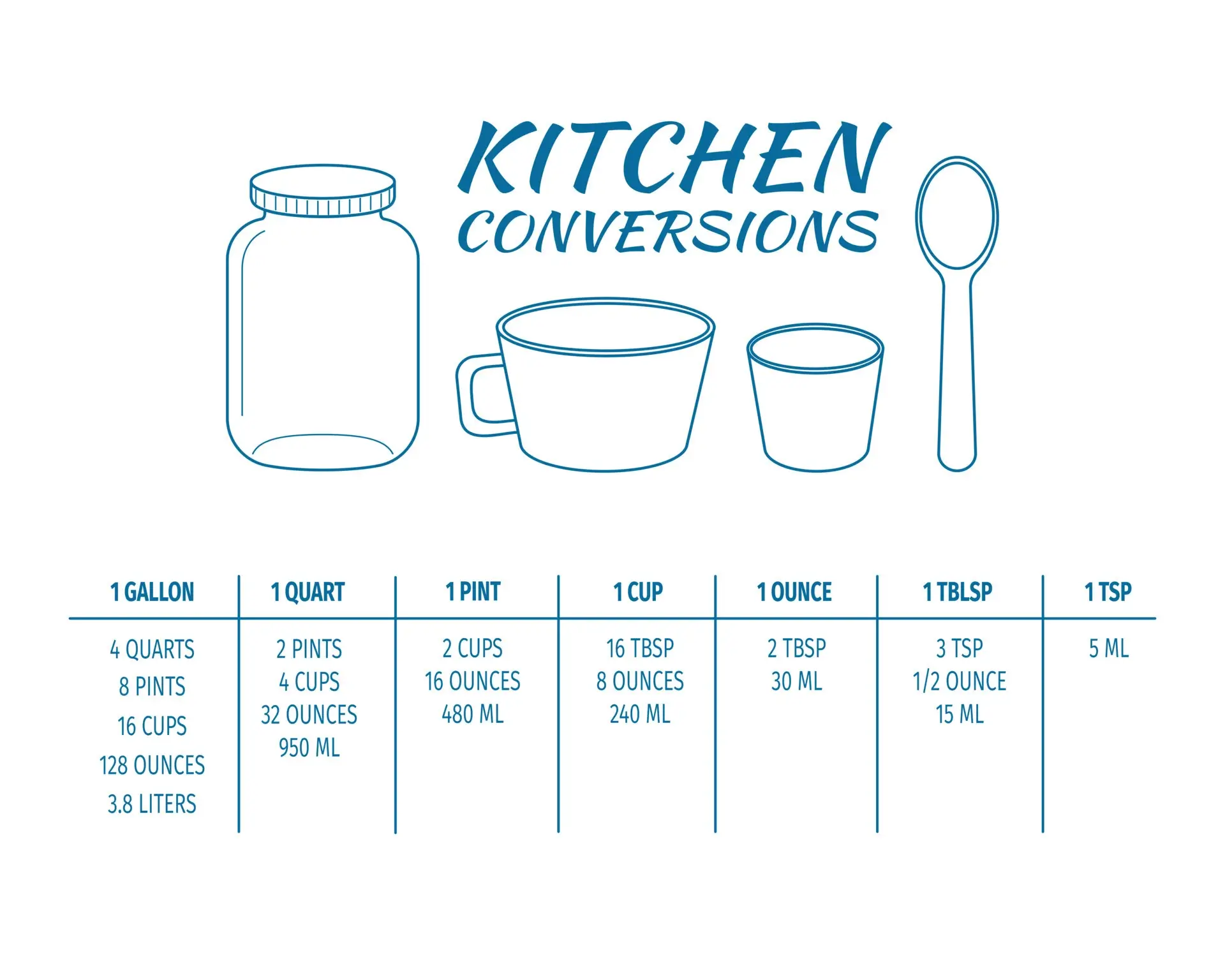 Mastering Kitchen Measurements: How Many Ounces in a Cup?